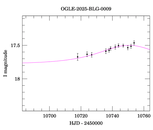 Event light curve