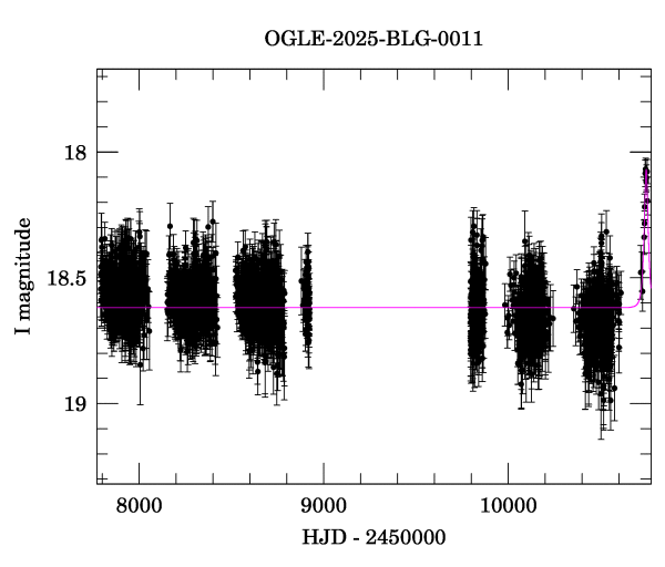 Light curve