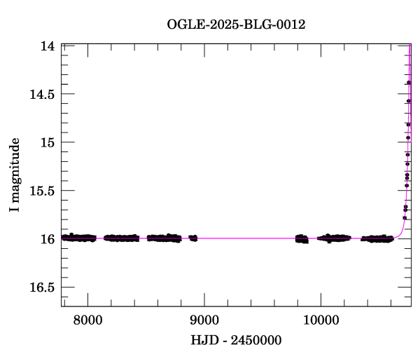 Light curve