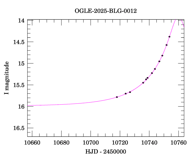 Event light curve