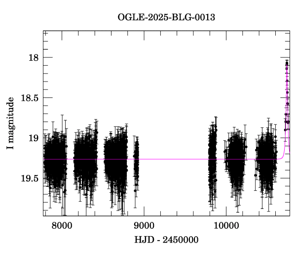 Light curve