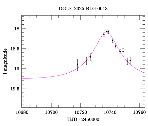 Event light curve