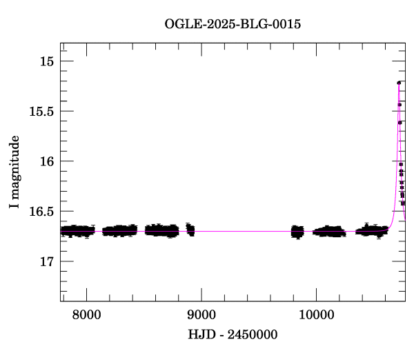 Light curve