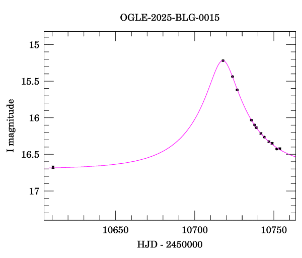 Event light curve