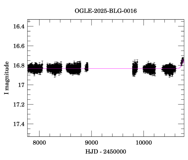 Light curve