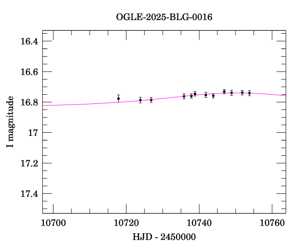 Event light curve