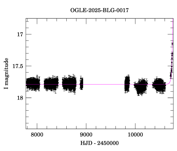 Light curve