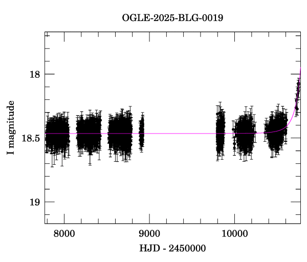 Light curve