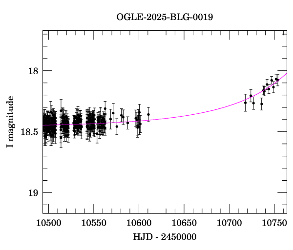 Event light curve