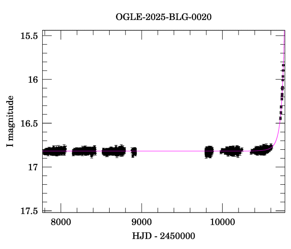 Light curve