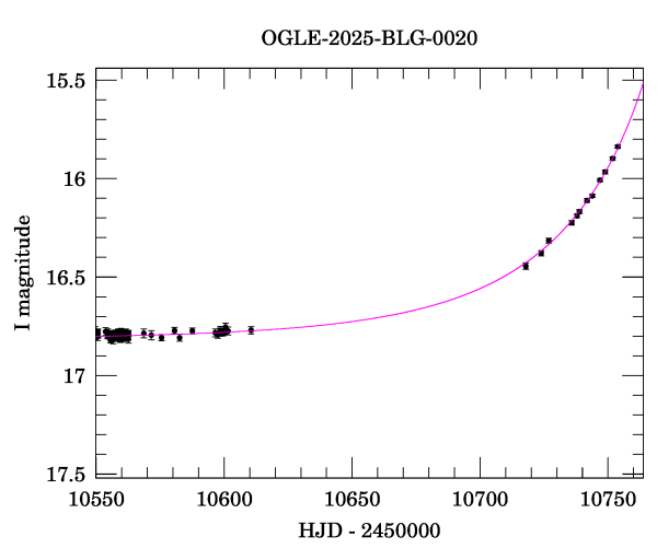 Event light curve