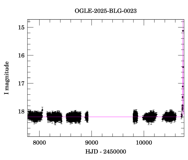 Light curve