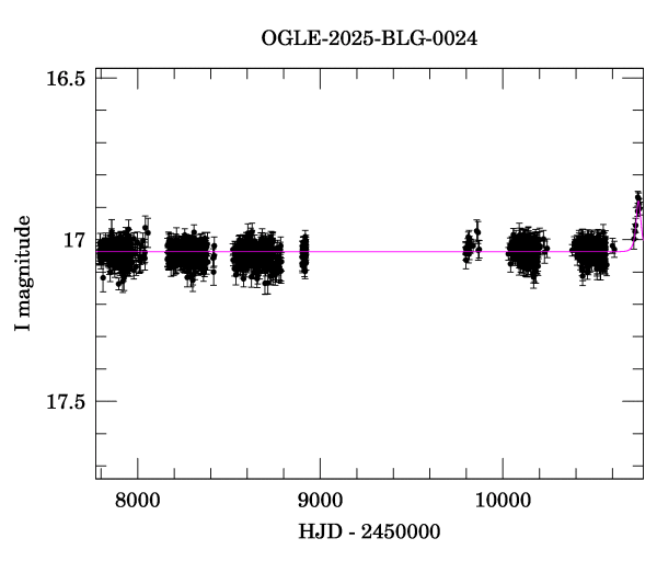 Light curve