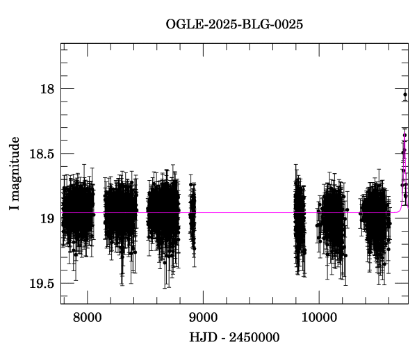 Light curve