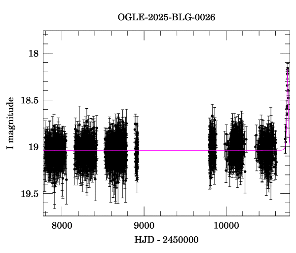 Light curve