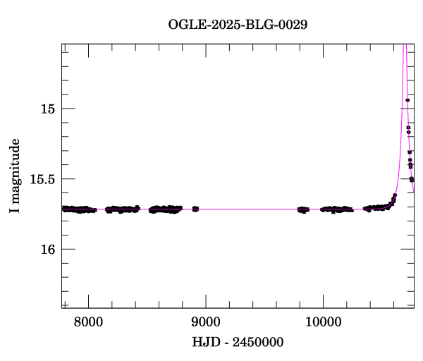 Light curve