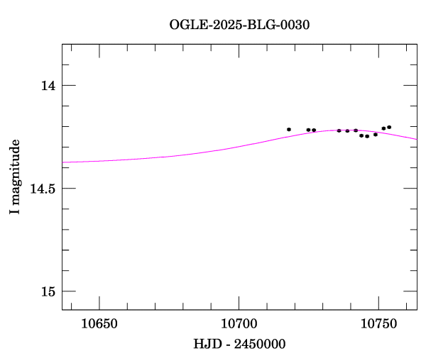 Event light curve