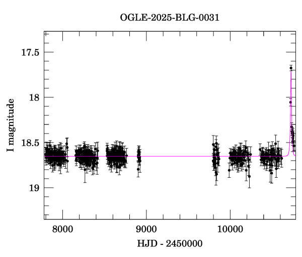 Light curve