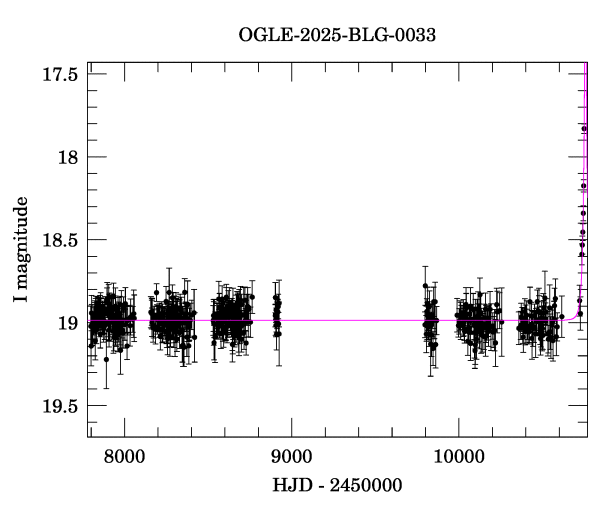 Light curve