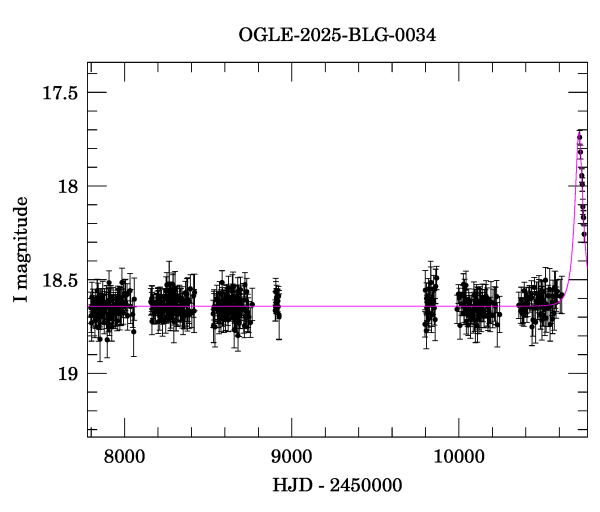 Light curve