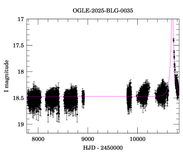 Light curve