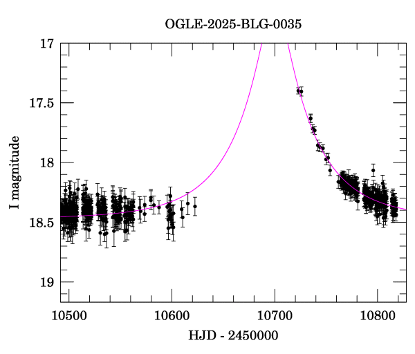 Event light curve