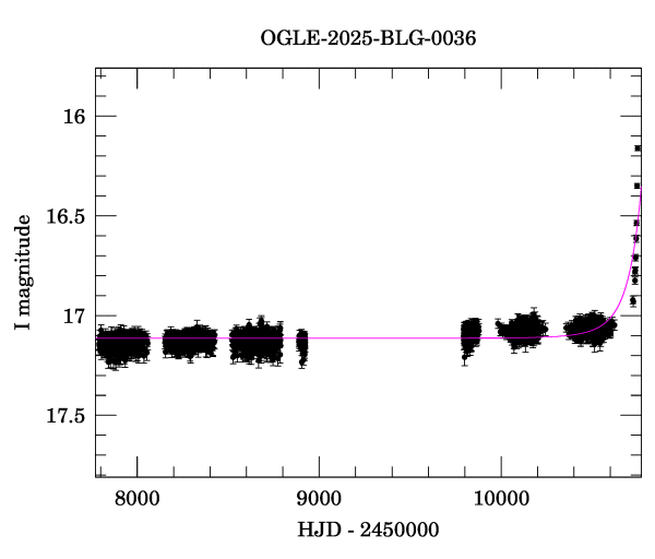 Light curve