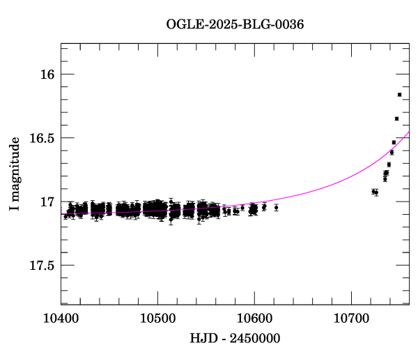 Event light curve