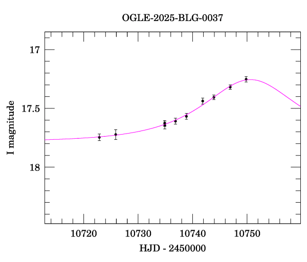 Event light curve