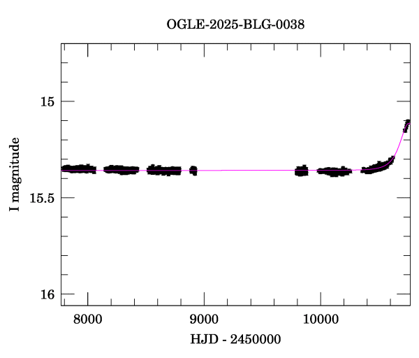 Light curve