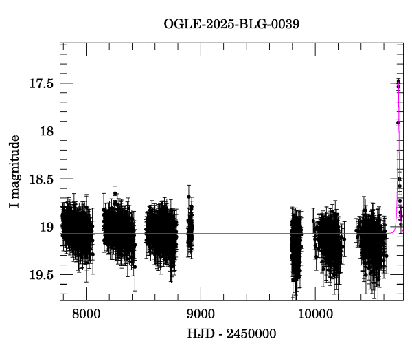 Light curve