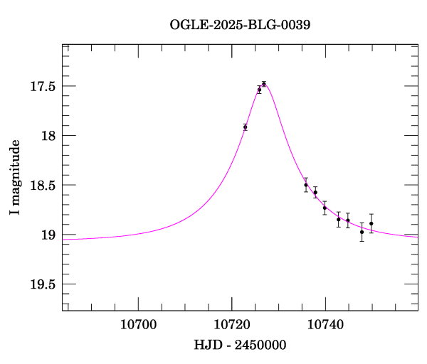 Event light curve