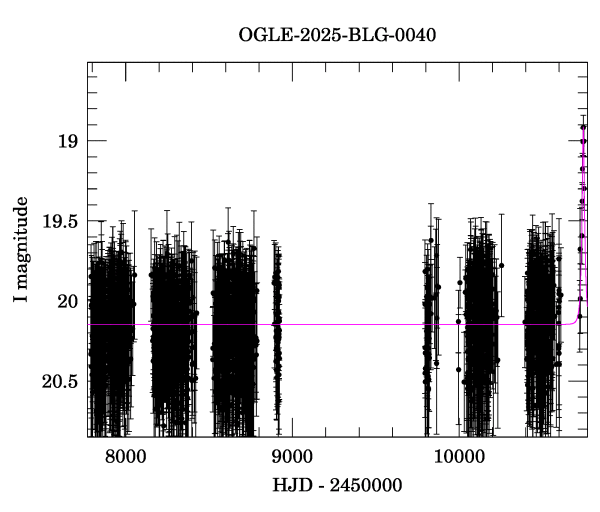 Light curve