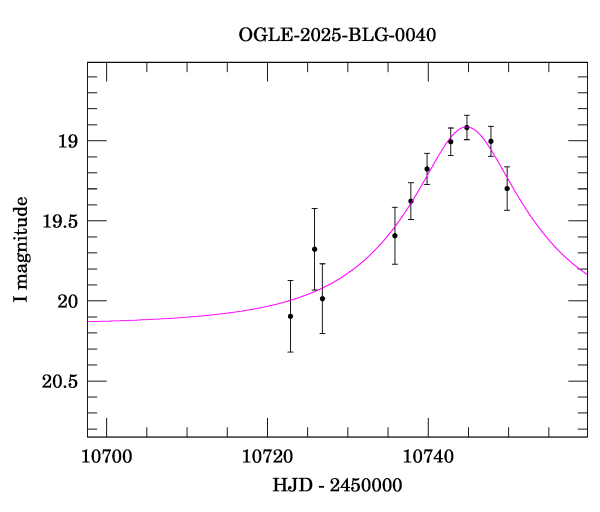 Event light curve