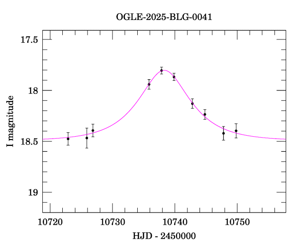 Event light curve