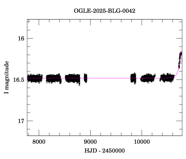 Light curve