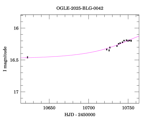 Event light curve