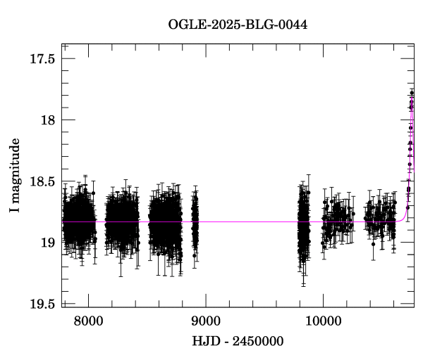 Light curve