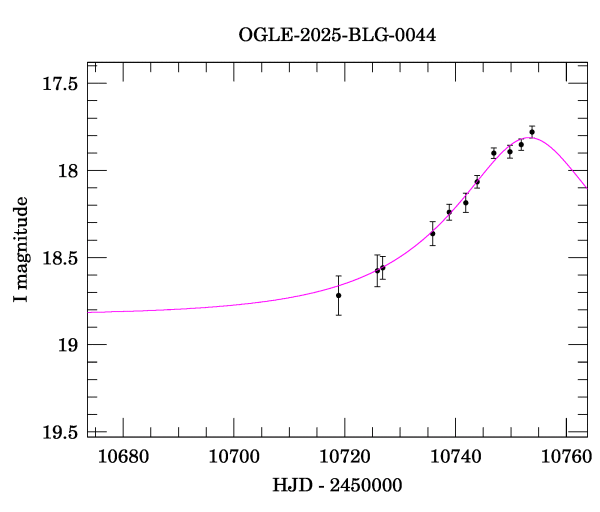 Event light curve