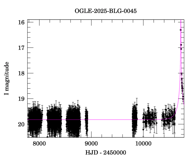 Light curve