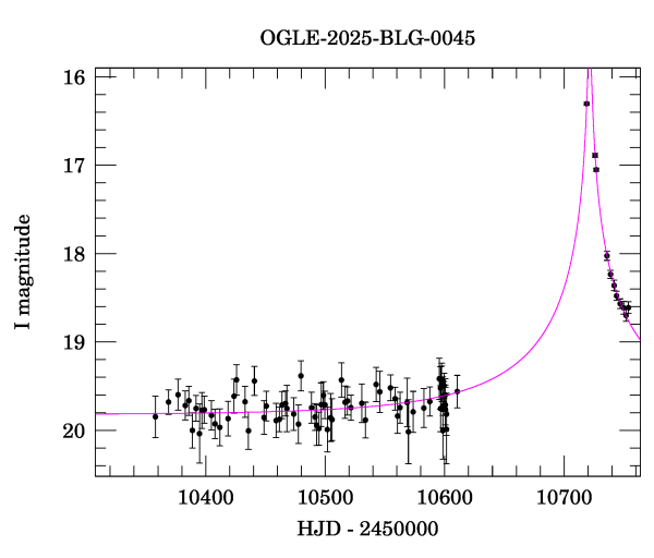 Event light curve