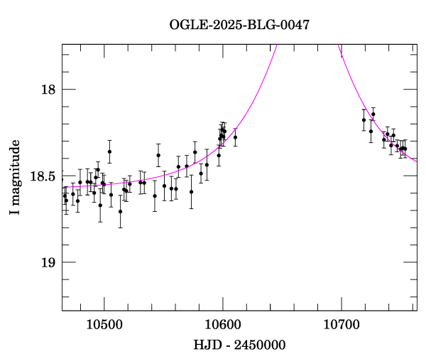 Event light curve