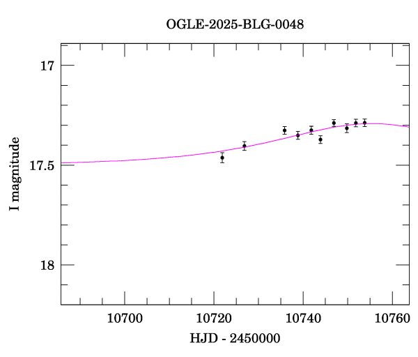 Event light curve