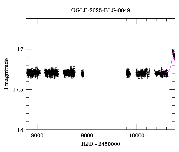 Light curve