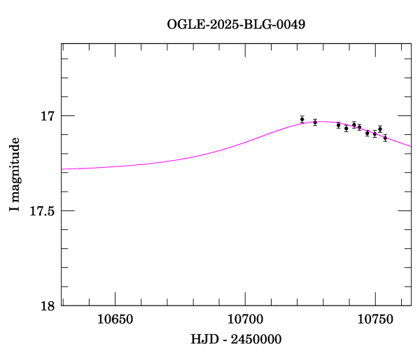 Event light curve