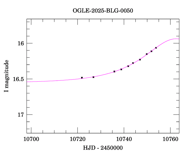 Event light curve