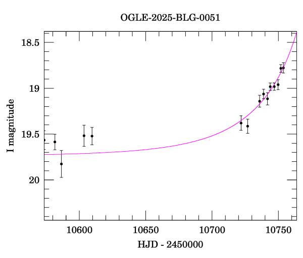 Event light curve