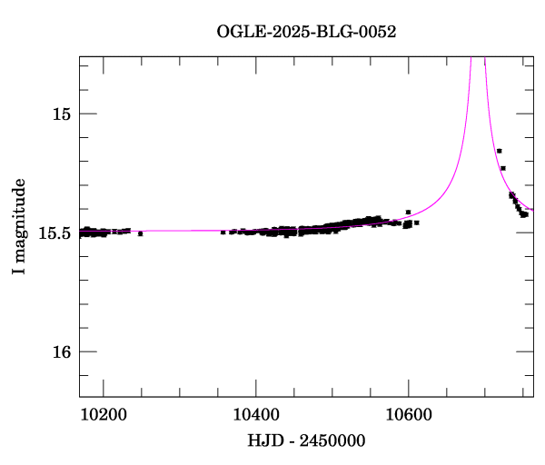 Event light curve