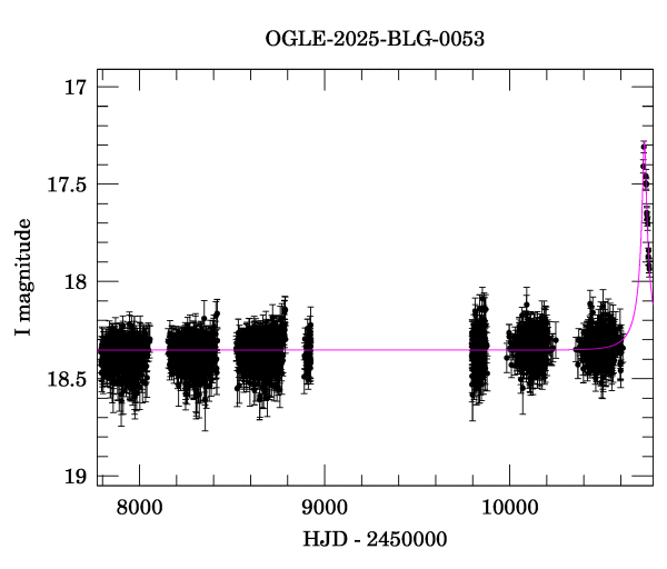 Light curve