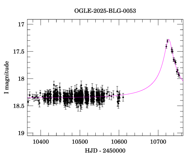 Event light curve